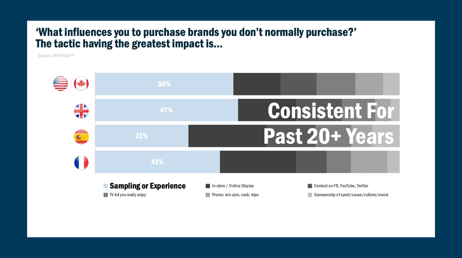 Experiential Marketing: Why You Should Sweat the Small Stuff