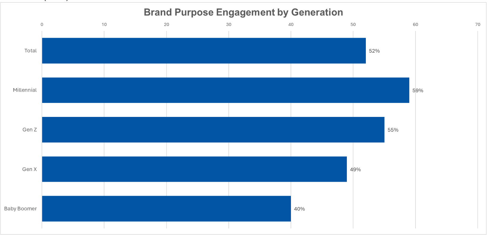 The Rise of Conscious Purchasing and the Opportunity for Business Builders